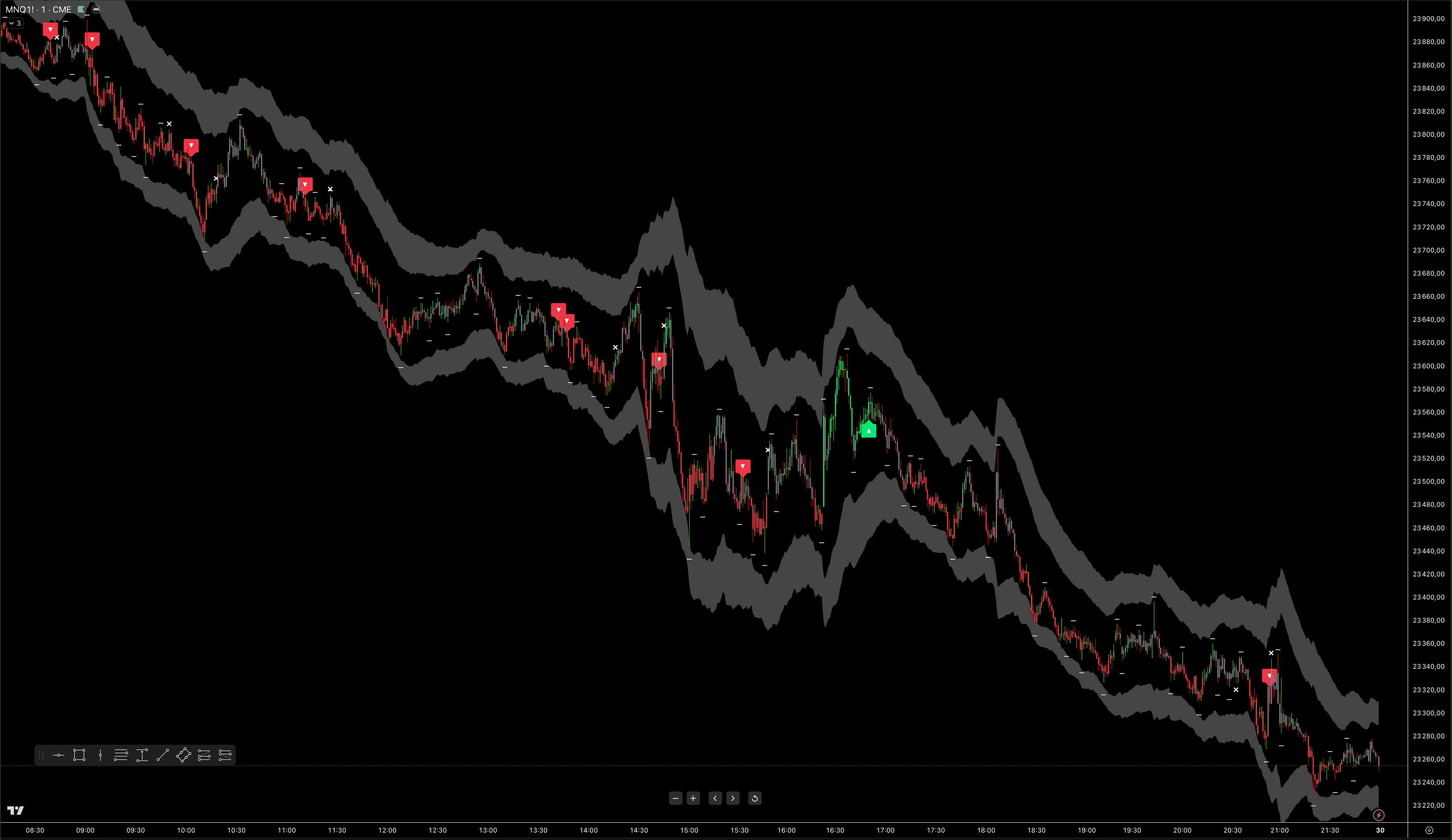 Nasdaq daily performance