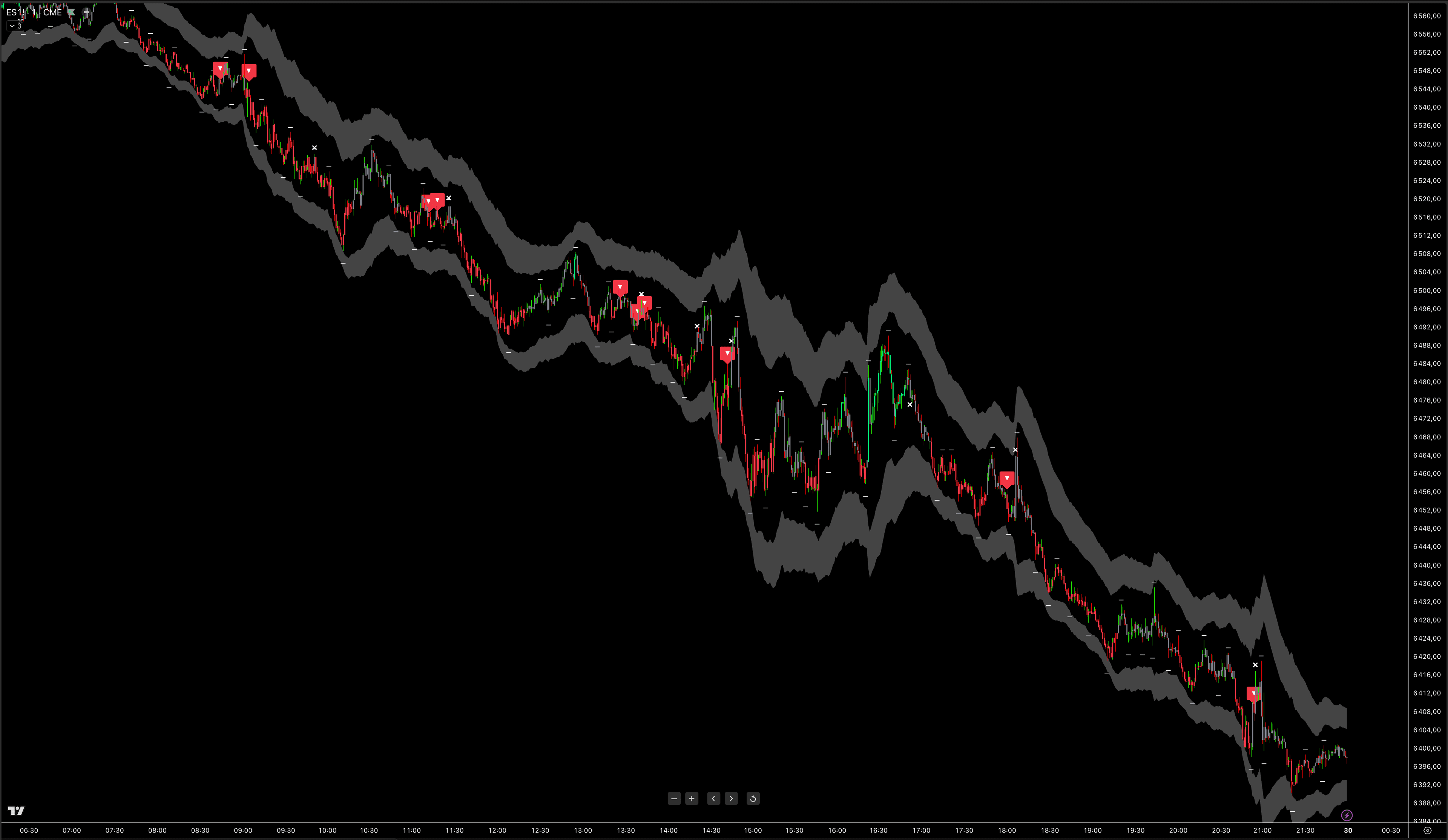 S&P 500 daily performance