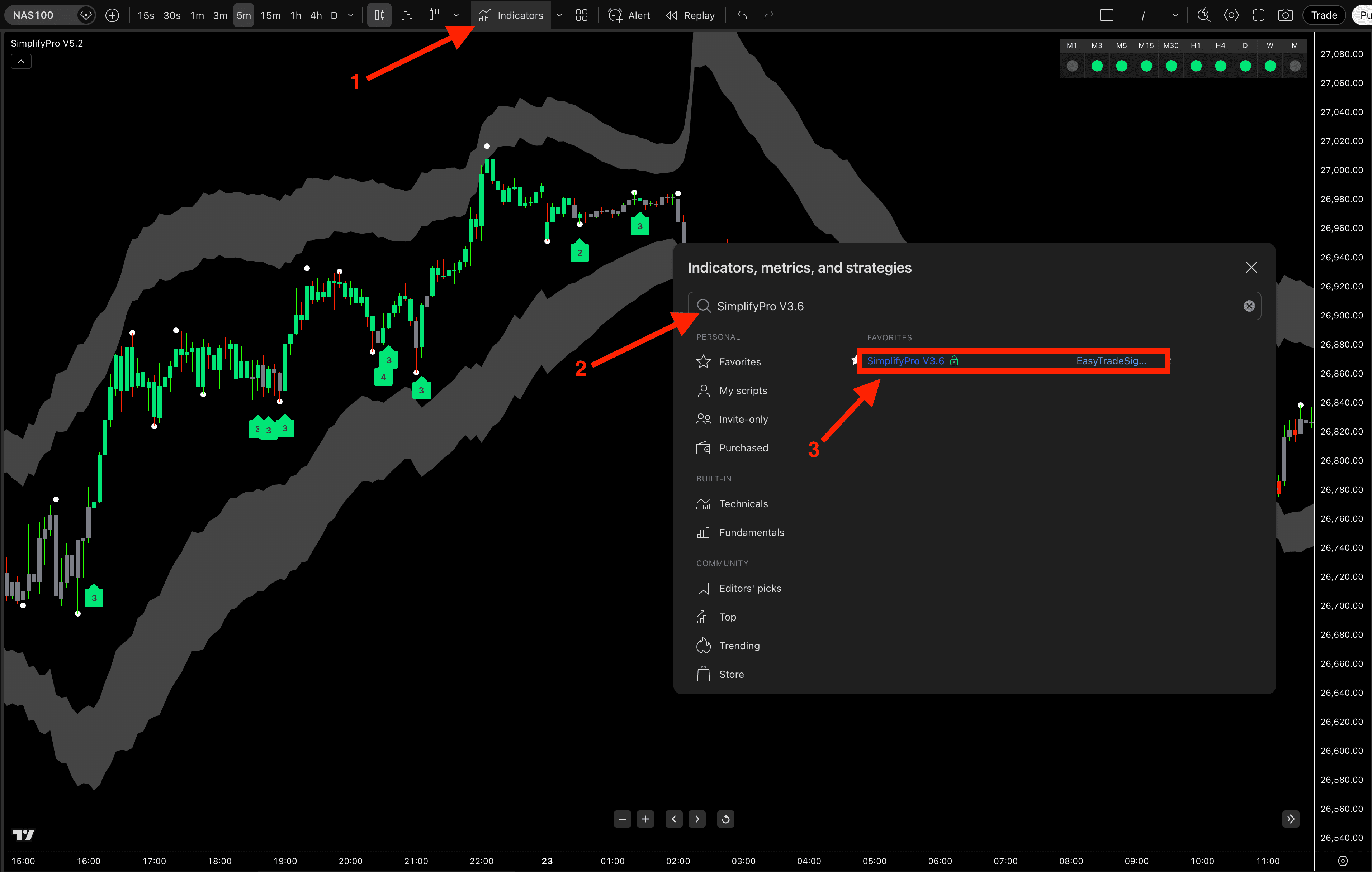 Add SimplifyPro to your chart
