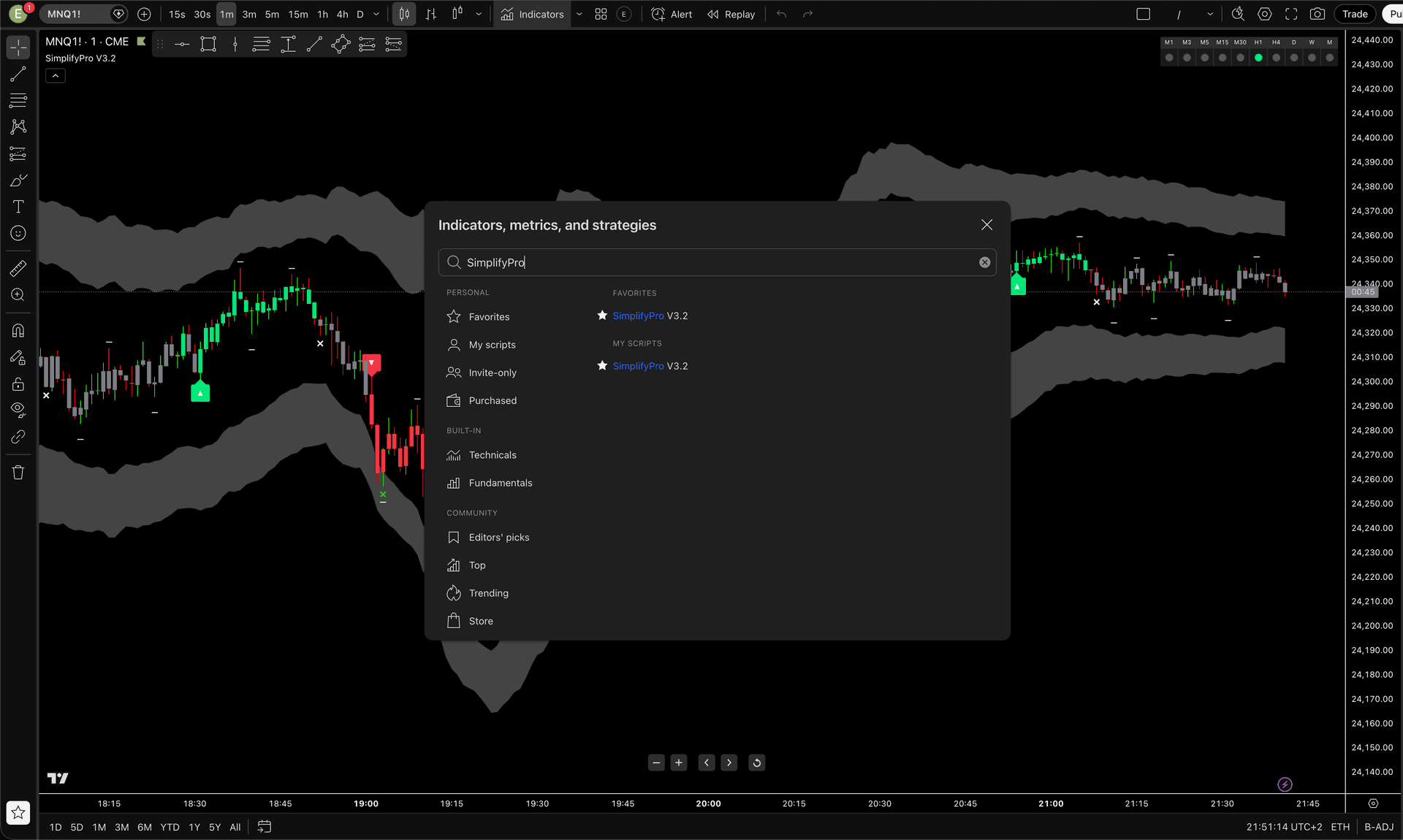 Open the Indicators Panel